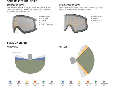 Head Neves Pro M, 5K Blue / white - Bild 3