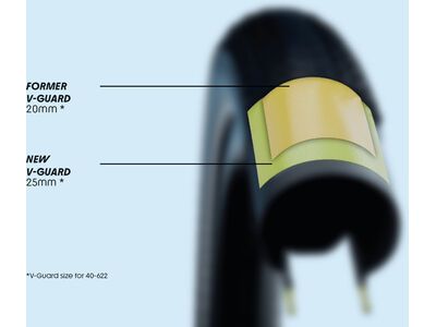 Schwalbe G-One RX Pro Addix Race / Race Pro V-Guard - 700C - Bild 9