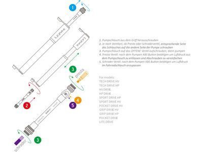 Lezyne HP Drive Small, black gloss - Bild 3