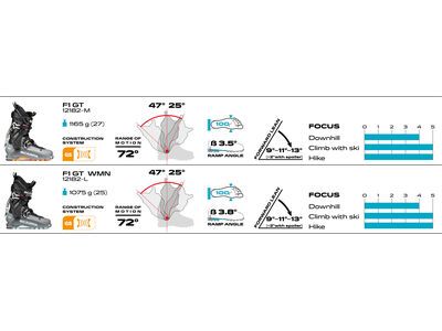 Scarpa F1 GT, mercury/orange - Bild 8