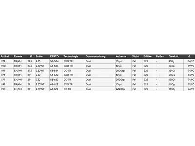 Maxxis Aggressor Dual DD WT TR - 27.5 Zoll - Bild 5
