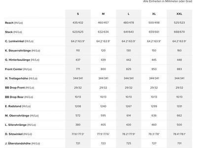 Santa Cruz Bronson C / GX AXS / MX, matte poblano green - Bild 9