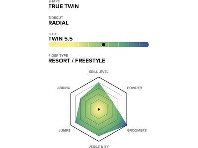 Capita Ultrafear Wide - Bild 2