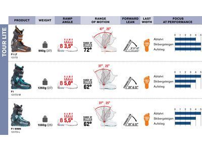 ***2. Wahl*** Scarpa F1 Women anthracite/aqua - Bild 6