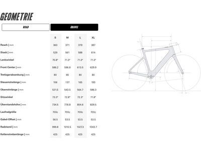 Cervelo ERA Road Dropout Insert Kit - Bild 3