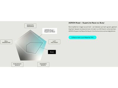 Aeron Road - SuperLite Race AL / 23-28 / SV65 / 700C - Bild 5