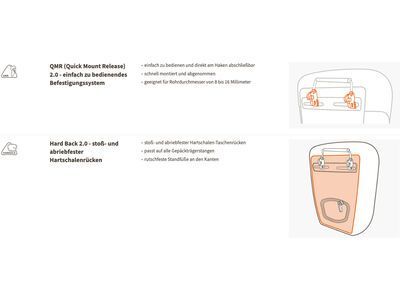 Vaude Aqua Back Deluxe (Paar), black - Bild 8