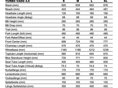 Specialized Turbo Vado 4.0, gloss castblack/satin silver reflective - Bild 9