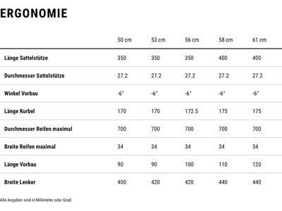 Cube Cross Race C:68X SLT, matrixblack´n´blue - Bild 9