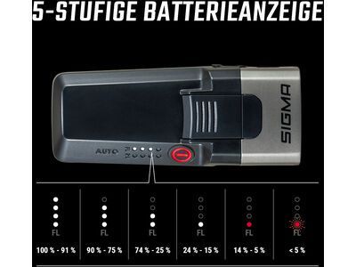 Sigma Aura 170 HB Link / Hiro 50 Link Beleuchtungsset - Bild 6