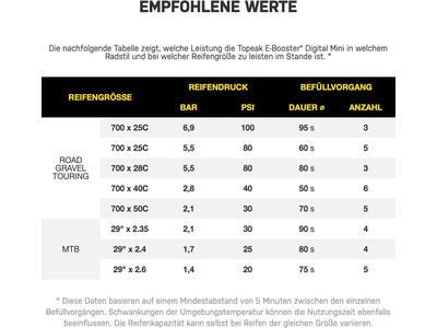 Topeak E-Booster Digital Mini - Bild 10