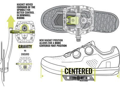 Magped Gravity 150 - Bild 7