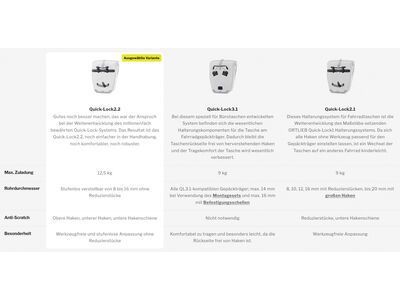 ORTLIEB Gravel-Pack QL2.2 (Paar), dark sand - Bild 11