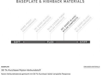 Burton Step On Re:Flex Womens, black - Bild 8
