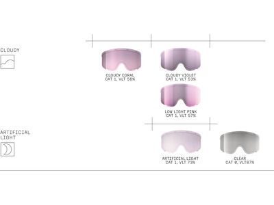 POC Tarsal Lens, Clear No Mirror - Bild 3