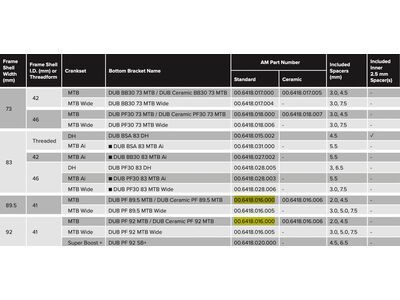 SRAM DUB PressFit Bottom Bracket - 89.5/92 mm MTB - Bild 3