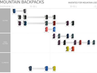 Ortovox Traverse 38 S, dark arctic grey - Bild 8