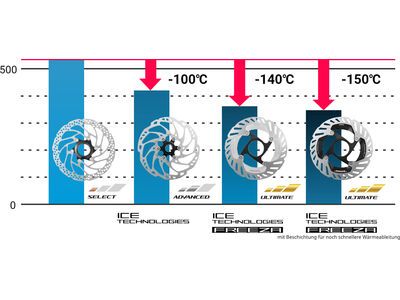 Shimano XTR RT-CL900 Bremsscheibe Center Lock - 180 mm - Bild 2
