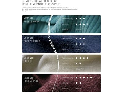 Ortovox Merino Fleece Grid Hoody M, dark arctic grey - Bild 3