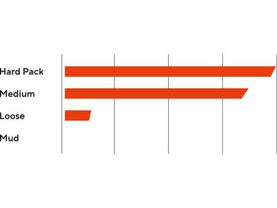 Maxxis Reaver HYPR-X EXO TR - 700C - Bild 3