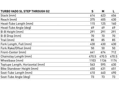 Specialized Turbo Vado SL 2 4.0 Step Through EQ, gloss oasis - Bild 9