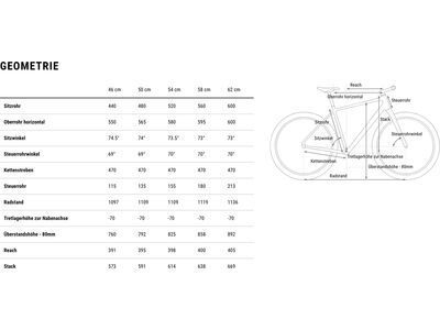 Cube Editor Pro, mineralblue´n´chrome - Bild 9