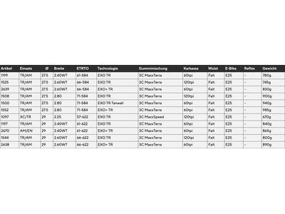 Maxxis Rekon 3C MaxxSpeed EXO TR - 29 Zoll - Bild 4