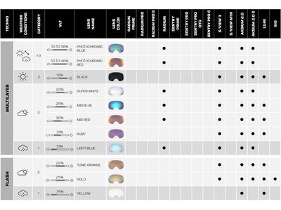 Salomon Radium, Photochromic ML Red / black - Bild 6