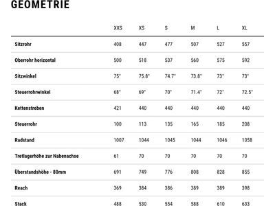 Cube Nuroad EX 650B, cotton´n´grey - Bild 9