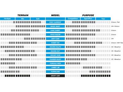 Schwalbe Smart Sam Performance Addix RaceGuard - 26 Zoll, black-reflex - Bild 2