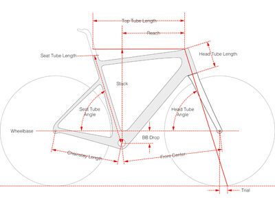 Cervelo Caledonia-5 SRAM Red eTap AXS, oasis - Bild 4