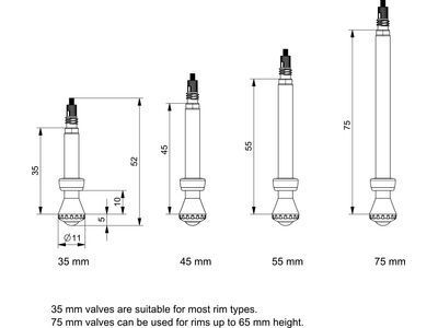 milKit Valve Pack 75 - Bild 3
