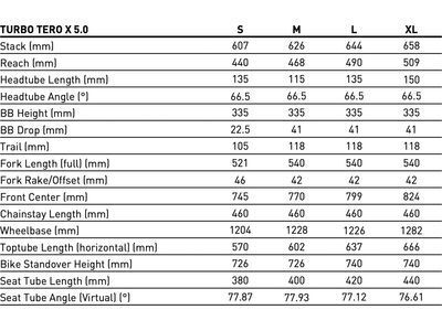 Specialized Turbo Tero X 5.0 - 29/27.5, oak green metallic/oak green - Bild 11