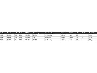 Maxxis WetScream 3C MaxxGrip DH TR - 27.5 Zoll - Bild 8