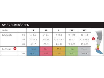 Endura Pro SL Primaloft Socken II, neon-gelb - Bild 2