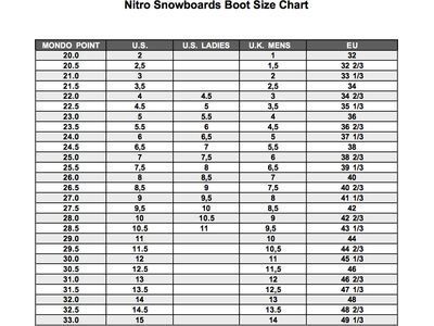 Nitro Rover Youth Re/Lace, black/charcoal - Bild 6