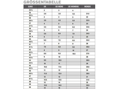 ***2. Wahl*** Scarpa F1 Women anthracite/aqua - Bild 9