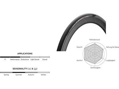 Pirelli P Zero Race TLR SL - 700C - Bild 7