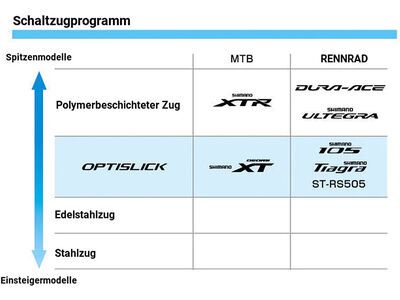 Shimano Dura-Ace - Edelstahl polymerbeschichtet - 2.100 mm - Bild 3