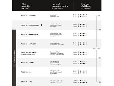 Falke SK4 Advanced Damen, black-mix - Bild 8