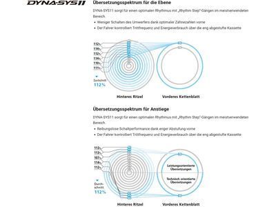 Shimano XTR CS-M9001-11 HG - 11-fach - Bild 2