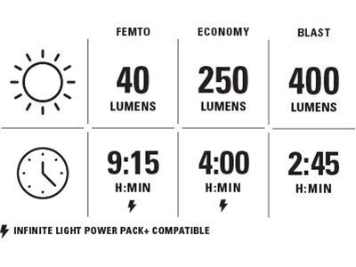 Lezyne Hecto Pro StVZO 400+ - Bild 5