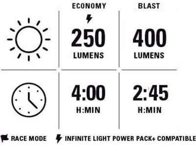 Lezyne Hecto Pro StVZO 400+ / KTV Drive StVZO Rear Set, black - Bild 5