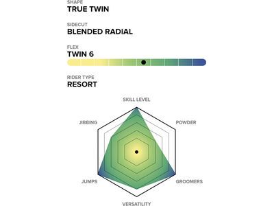 Capita Super D.O.A. - Bild 2