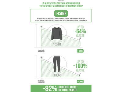 Iron-ic Baselayer Kit Promo Box Shirt + Leggings - Women, black - Bild 5