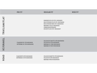 Northwave Celsius XT Arctic GTX, yellow fluo - Bild 6