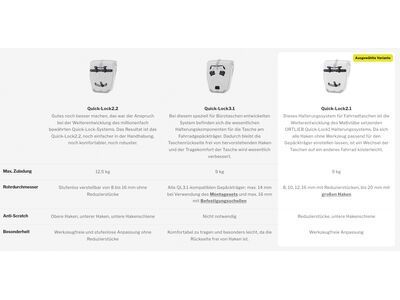 ORTLIEB Back-Roller Cyber, blue/pink - Bild 10