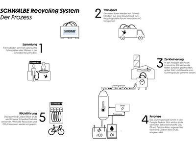 Schwalbe Aerothan Tube SV 19AE 29 MTB - 47/65-622 / 40 mm - Bild 3