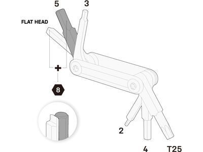 Topeak Nano 7 - Bild 6