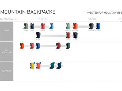 Ortovox Free Rider 26 S, pacific green - Bild 10